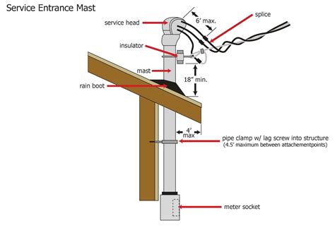 metal above roof electrical service bracket|electrical service masts.